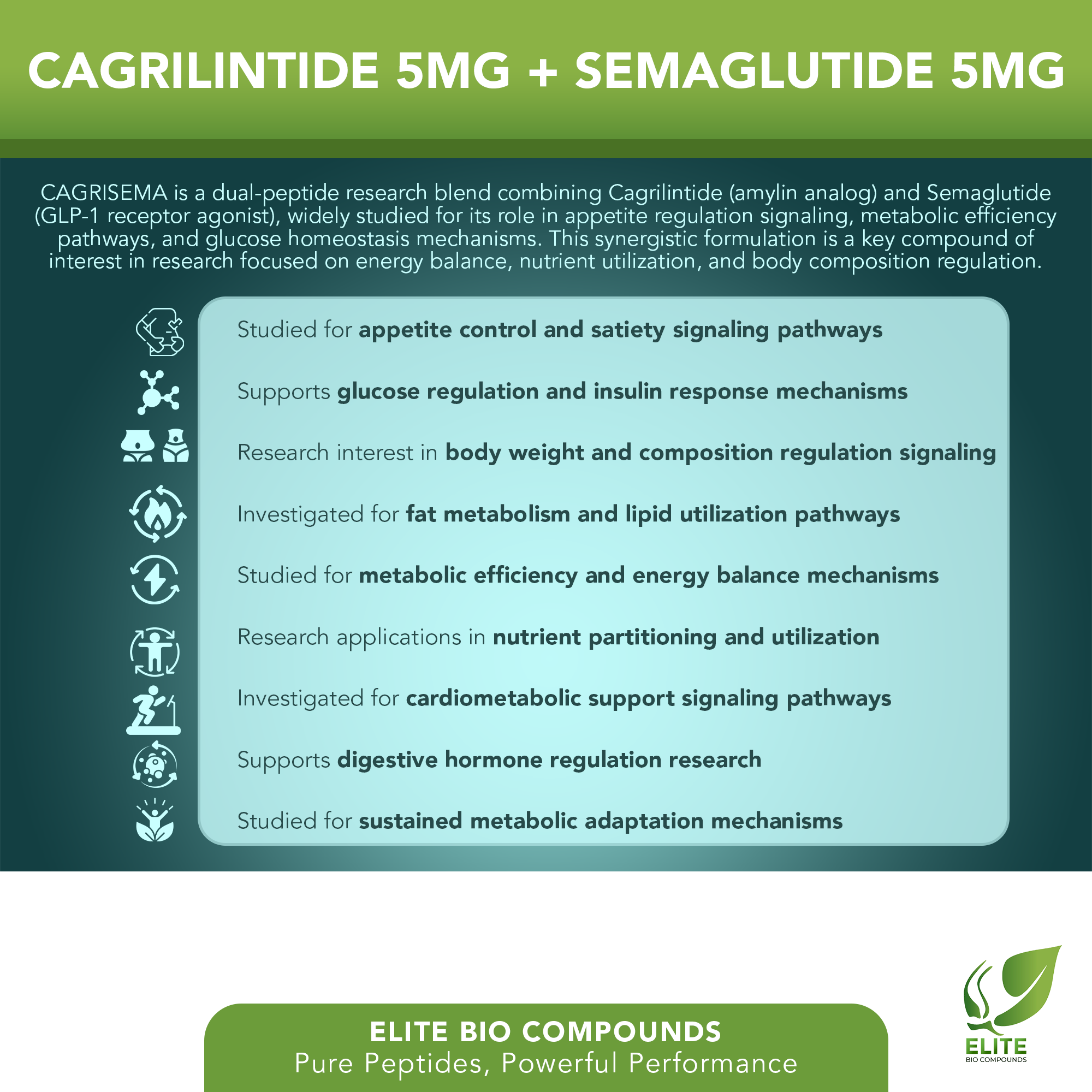 Cagrilintide (5 mg) + Semaglutide (5 mg)