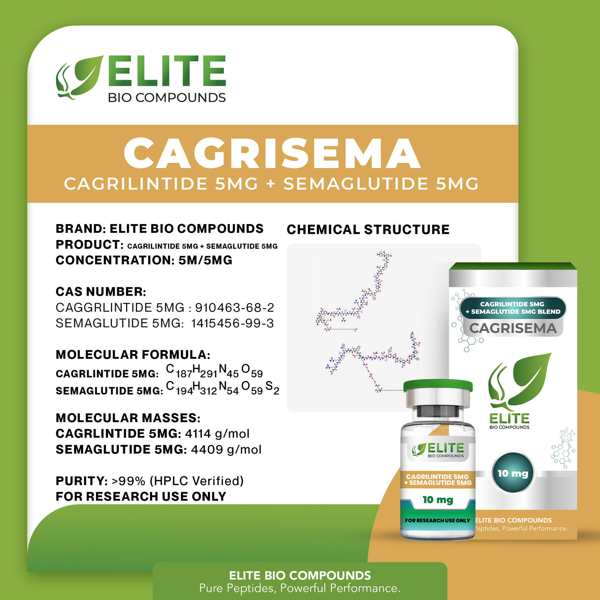 Cagrilintide (5 mg) + Semaglutide (5 mg)