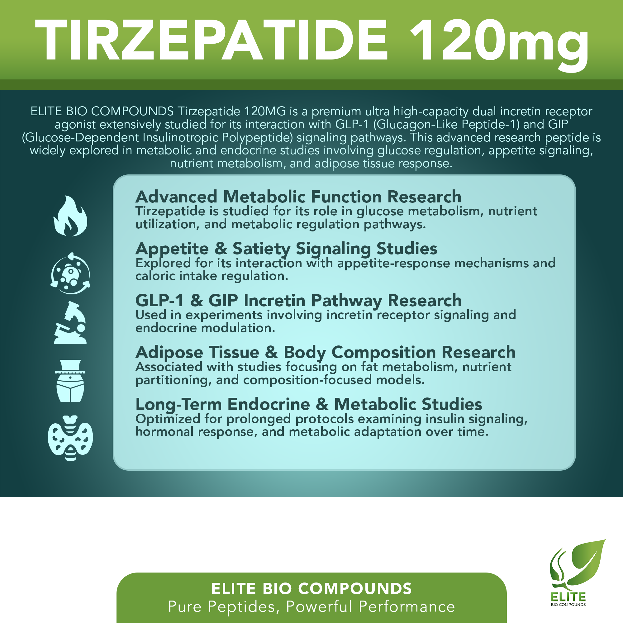 Tirzepatide 120 mg