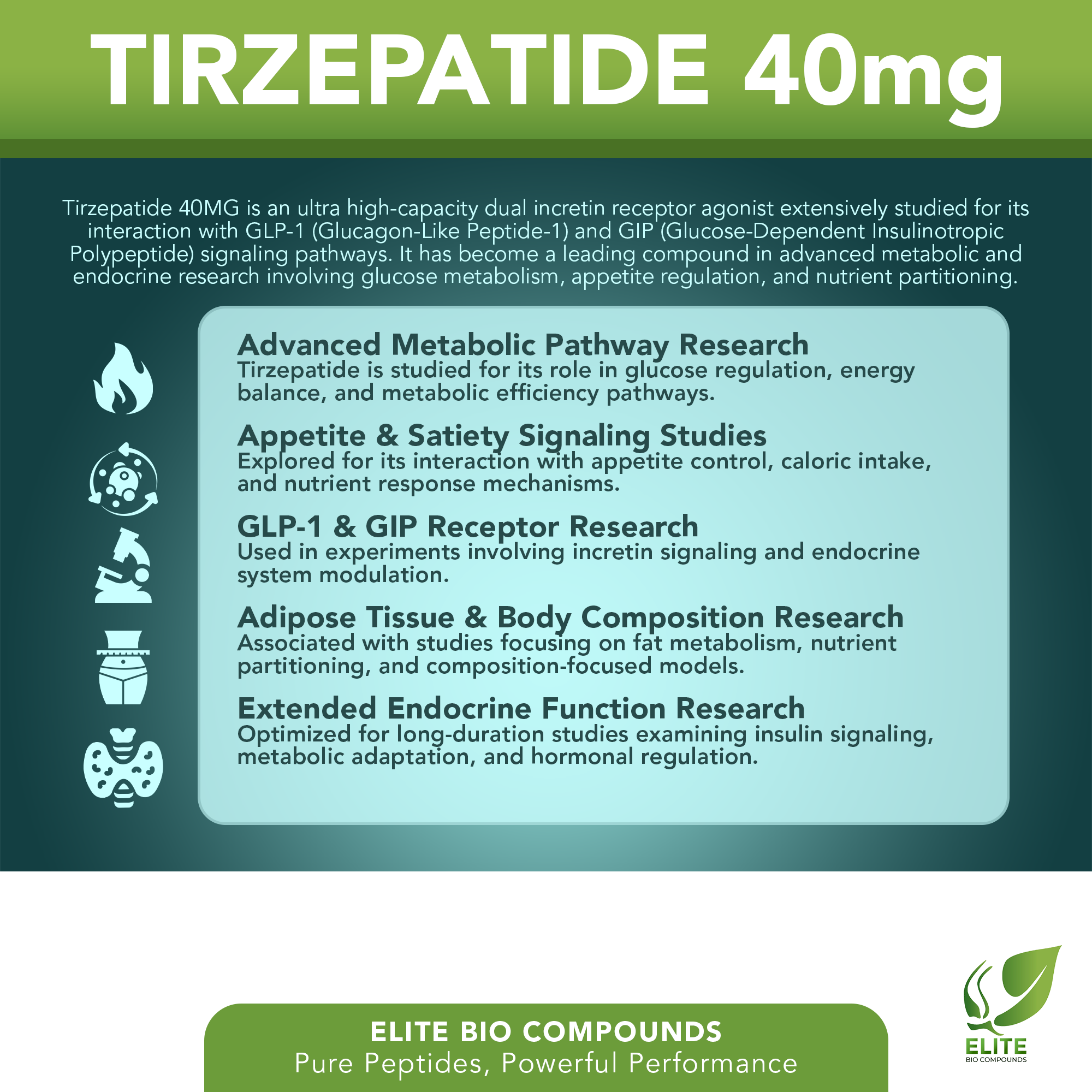 Tirzepatide 40mg